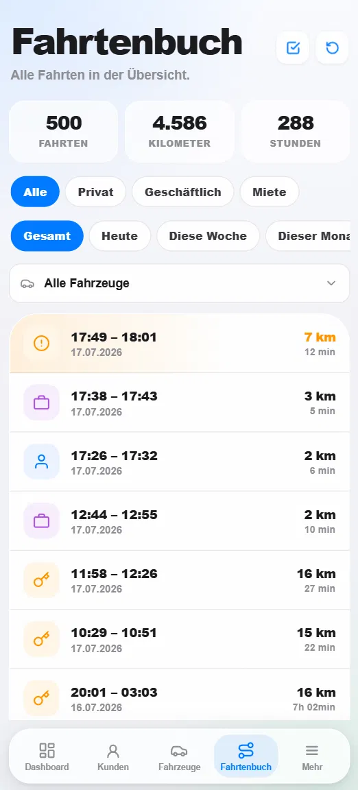 HyghFleet: automatisches Fahrtenbuch