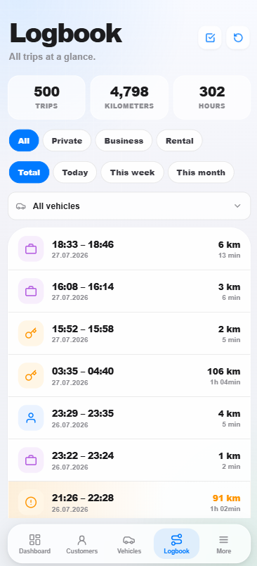 HyghFleet: automatic logbook