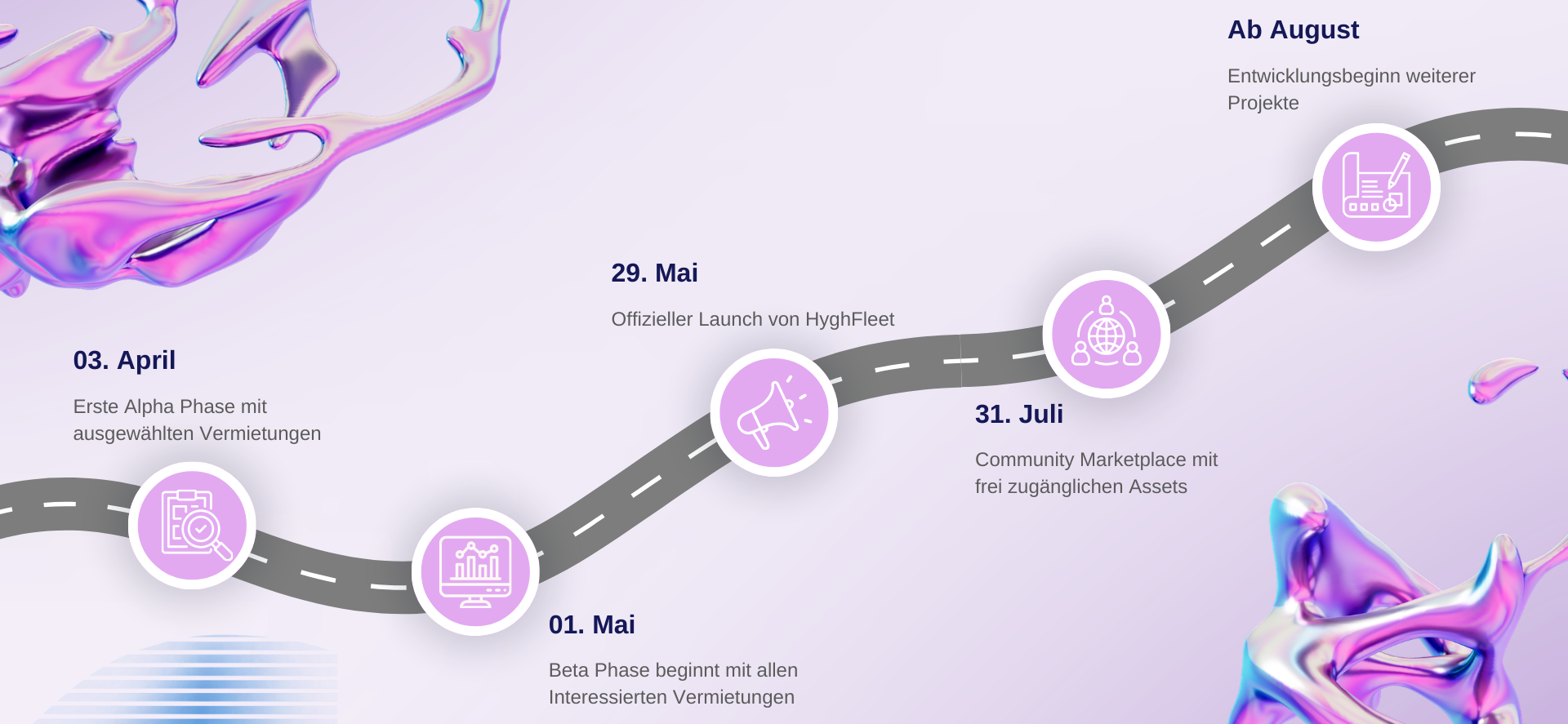 Roadmap 2026 von HyghSoft